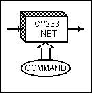 [Command3]