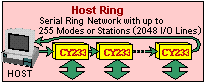 [Host Ring]