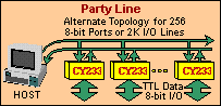 [Party Line]