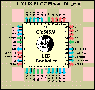 [CY308 PLCC Pinout Diagram]