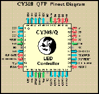[CY308 QFP Pinout Diagram]