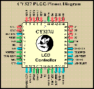 [CY327 PLCC Pinout Diagram]