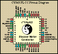 [CY545 PLCC Pinout Diagram]