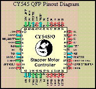 [CY545 QFP Pinout Diagram]