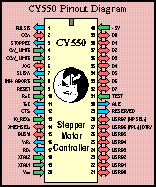 [CY550 DIP Pinout Diagram]
