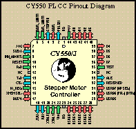 [CY550 PLCC Pinout Diagram]