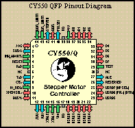[CY550 QFP Pinout Diagram]