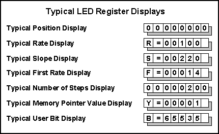 [Register Displays]