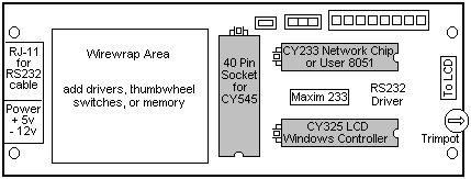 [CYB-003 Prototyping Board]