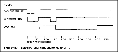 [Parallel handshake waveform]