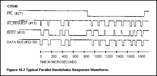 Parallel handshake response waveform.