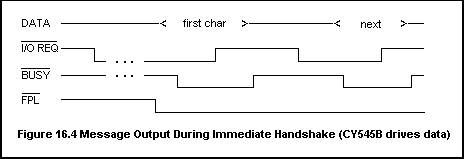 [Msg output during immediate handshake]