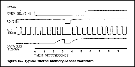 [External memory access waveform]