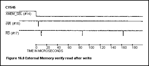 External Memory verify read after write.