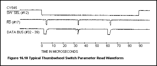 [Thumbwheel switch parameter]