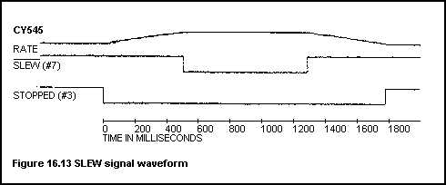 [SLEW signal waveform]