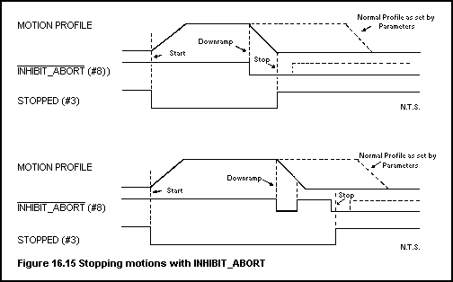 [Stopping motions with INHIBIT_ABORT]