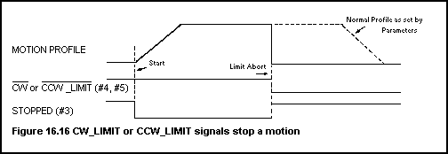 [CW_LIMIT or CCW_LIMIT]