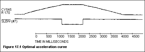 [Optimal acceleration curve]