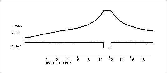 [Slope Curves]