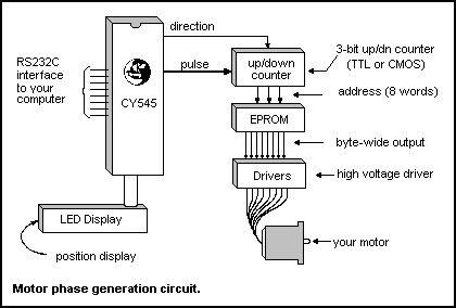 [Motor Phase Generation Circuit]